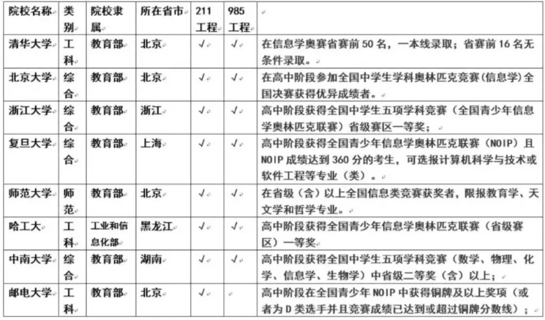 国际机器人竞赛现场