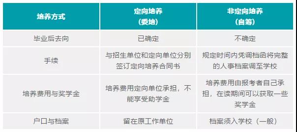 培养方式对比图示