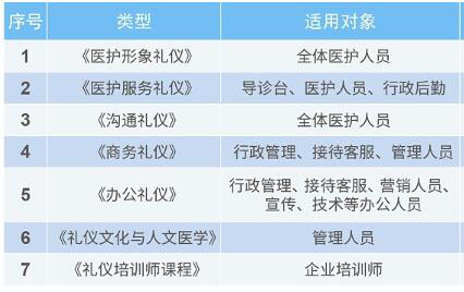 医疗行业礼仪培训场景