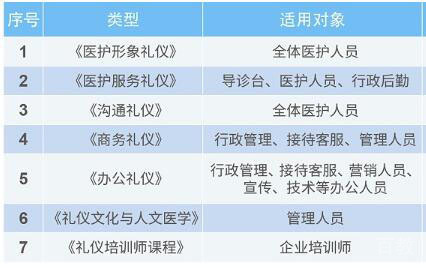 医疗行业礼仪培训场景