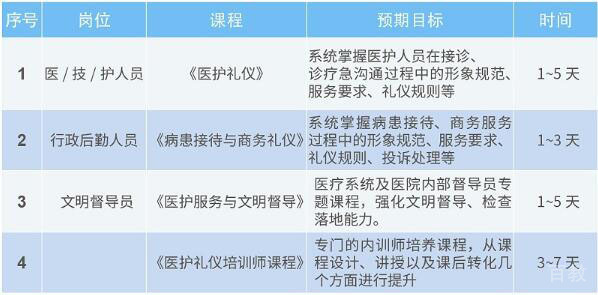 礼仪系统建设流程