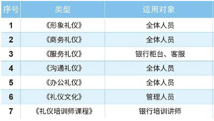 银行礼仪实训场景