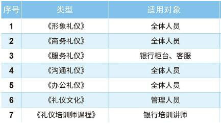银行礼仪实训场景