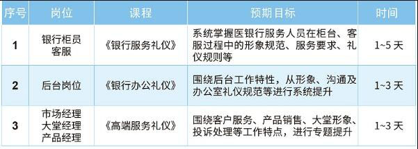银行礼仪项目服务