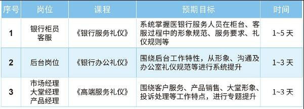 银行礼仪项目服务