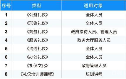 服务礼仪培训现场