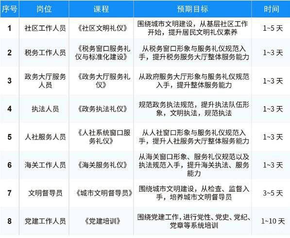 政务服务标准化建设