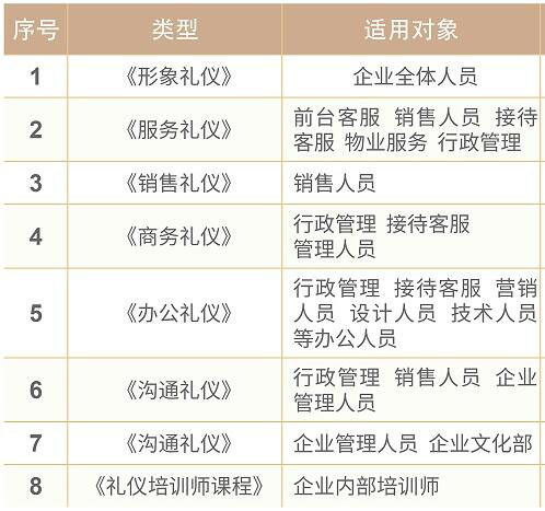 房地产礼仪培训场景