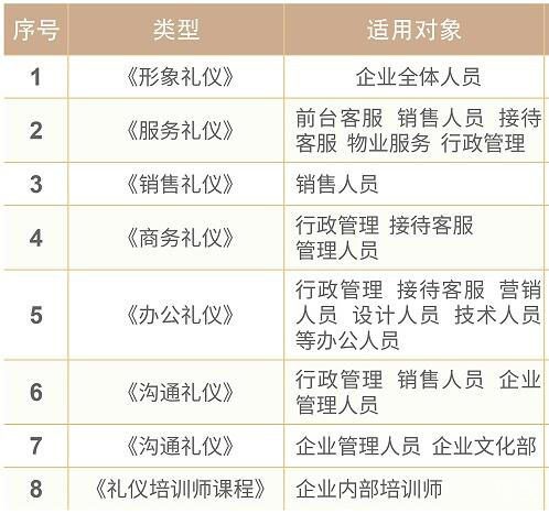 房地产礼仪培训场景