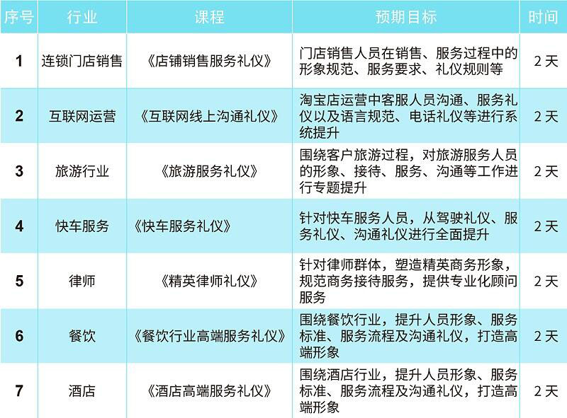 职业礼仪实训场景
