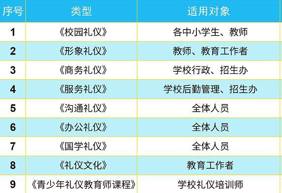 教育行業(yè)通用禮儀培訓(xùn)課程