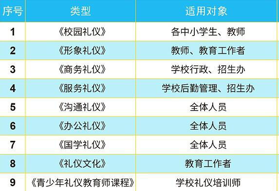 教育行业通用礼仪课程体系