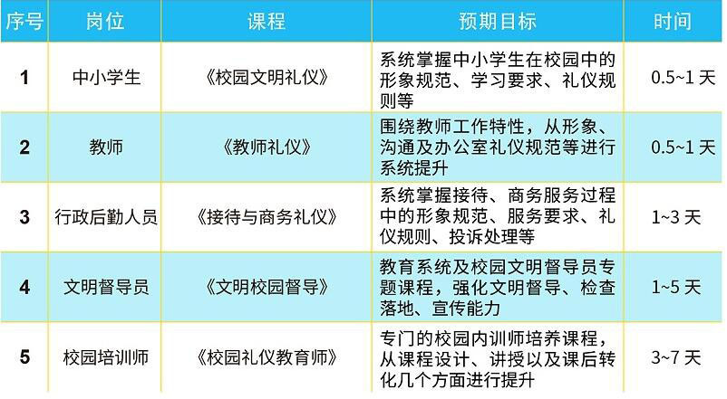校园礼仪岗位定制培训