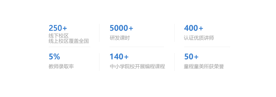 编程教学场景