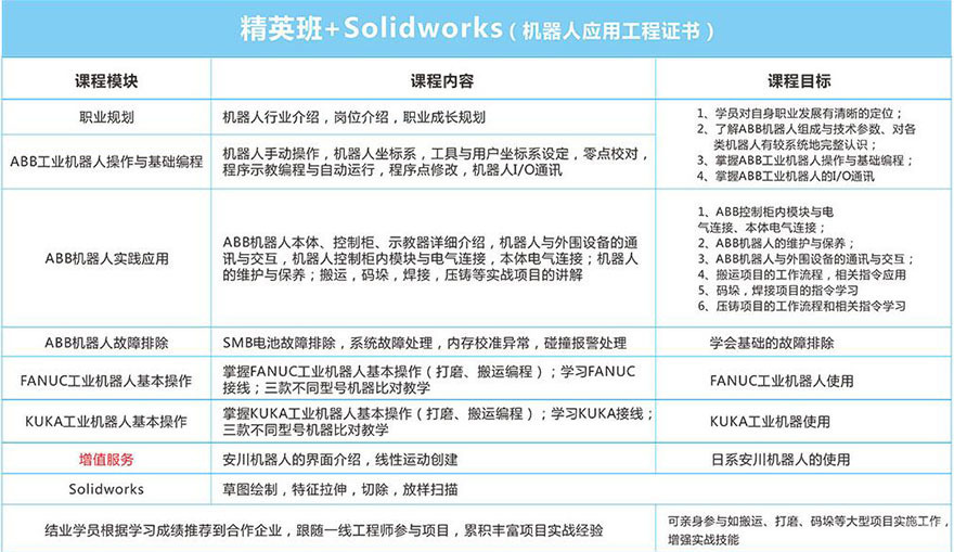 工业机器人应用工程师双证课程