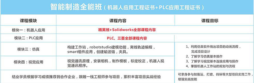 智能制造产线实训
