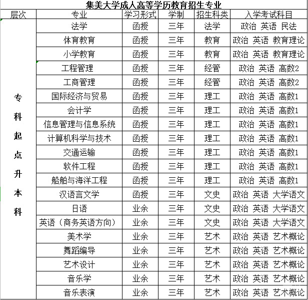 集美大学函授专业