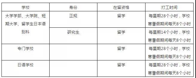 日本打工时间限制图解