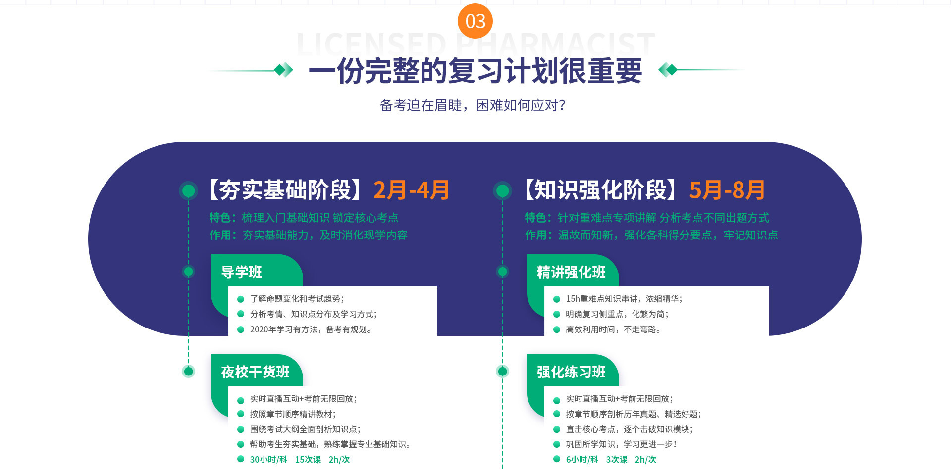 备考资料分析