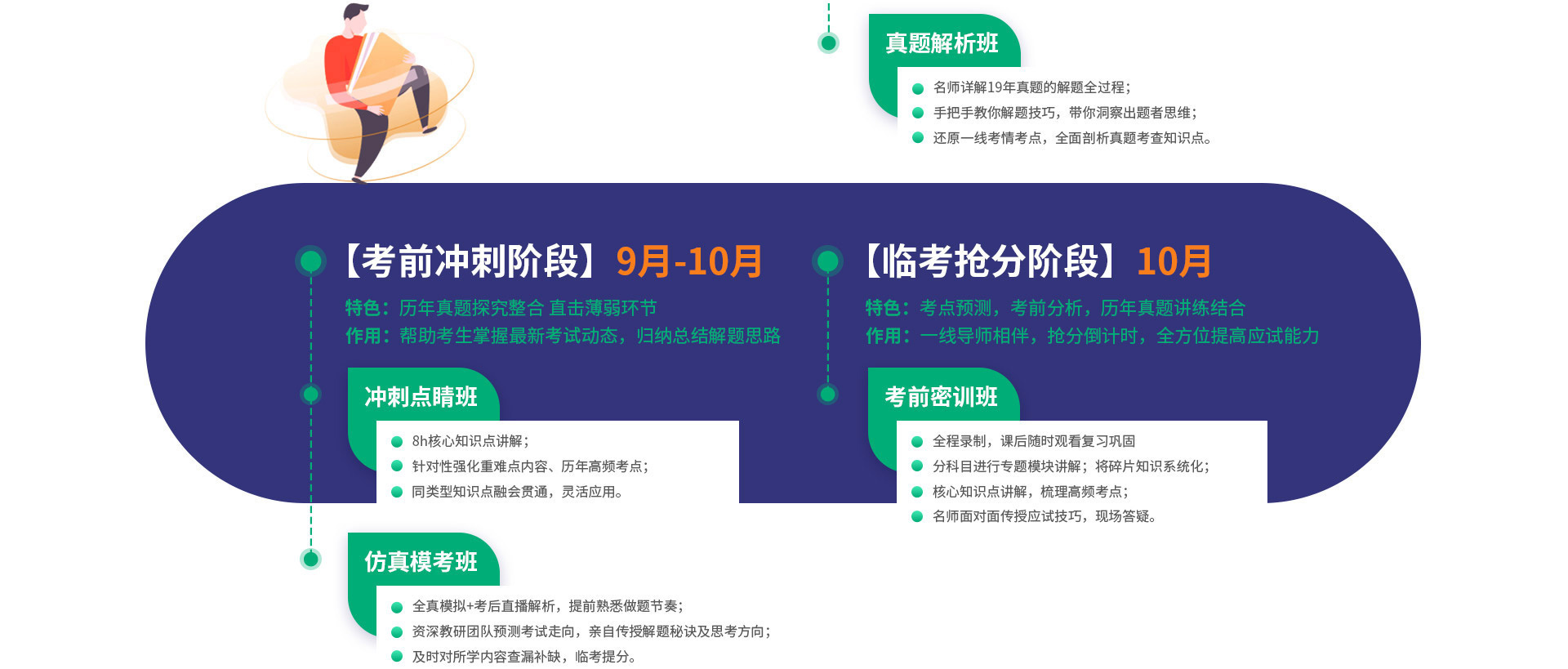 考点解析图示