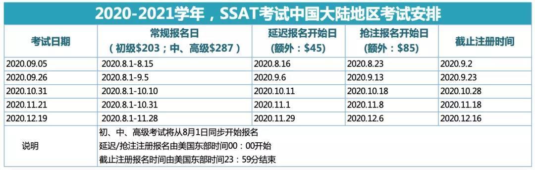 SSAT考试报名界面图示