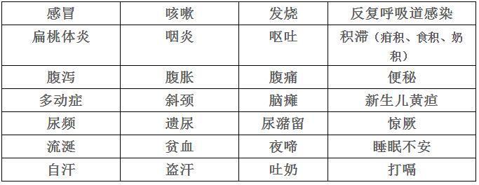 儿童推拿手法示意图