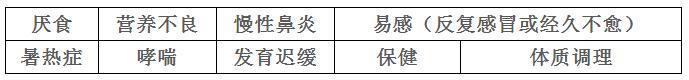 儿童推拿穴位图