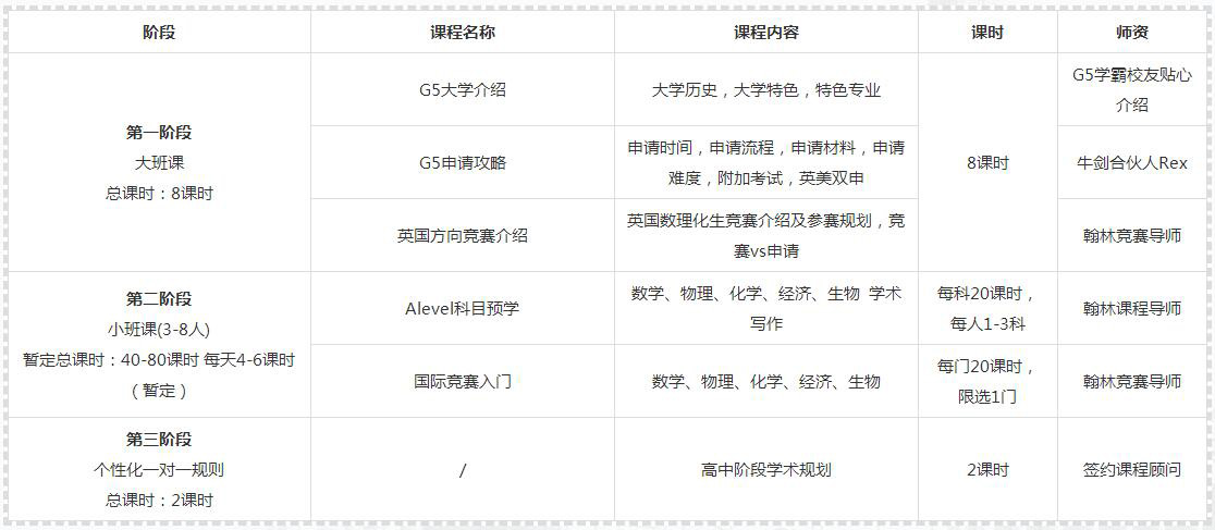 G5/牛劍線上學(xué)術(shù)營課程大綱