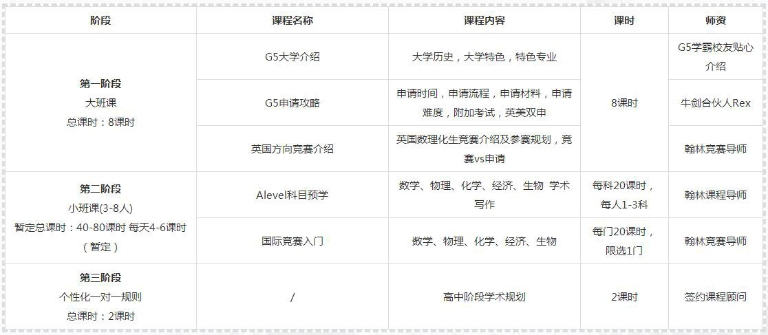 学术营导师团队