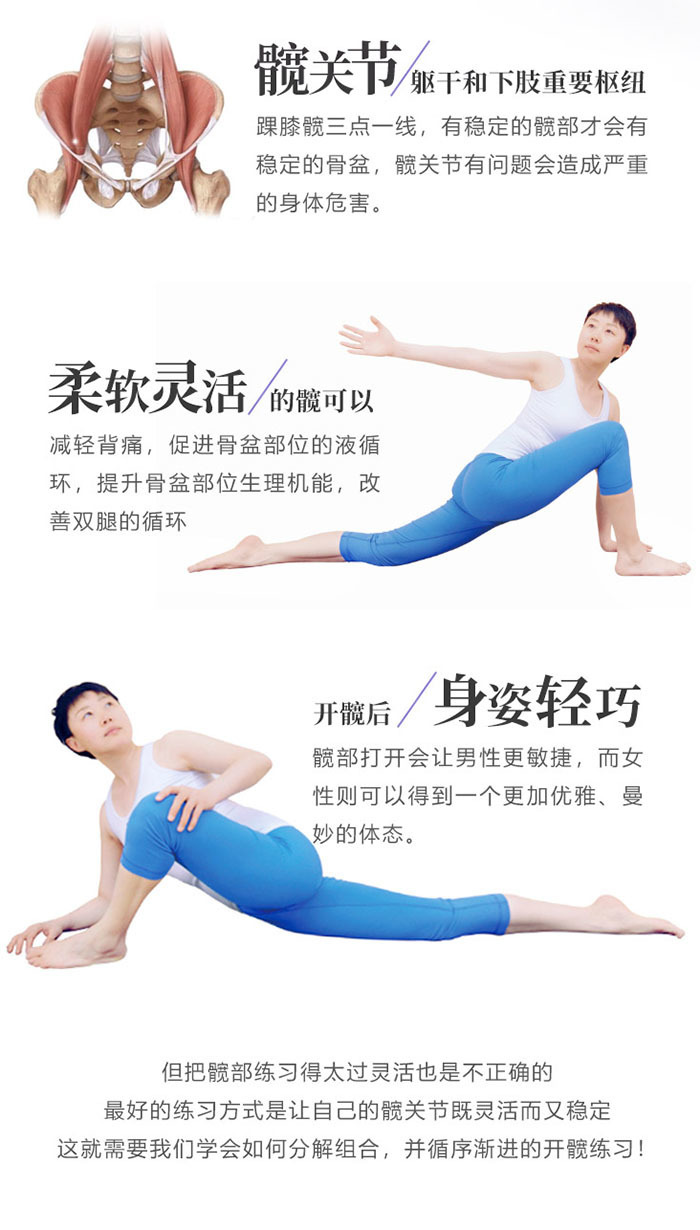 瑜伽开髋训练示意图
