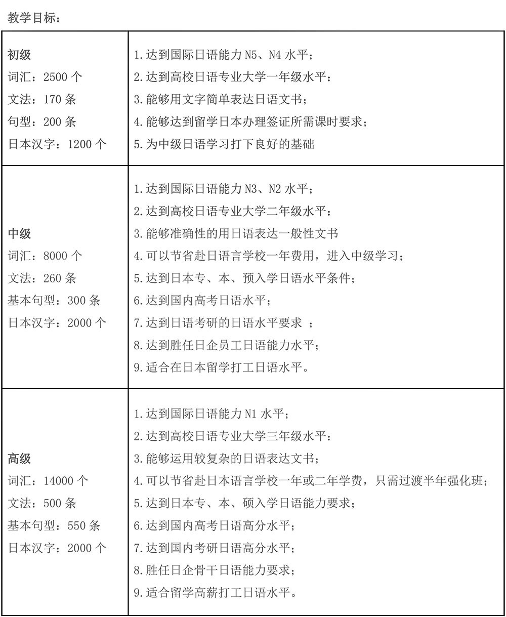 日语高考能力提升路径