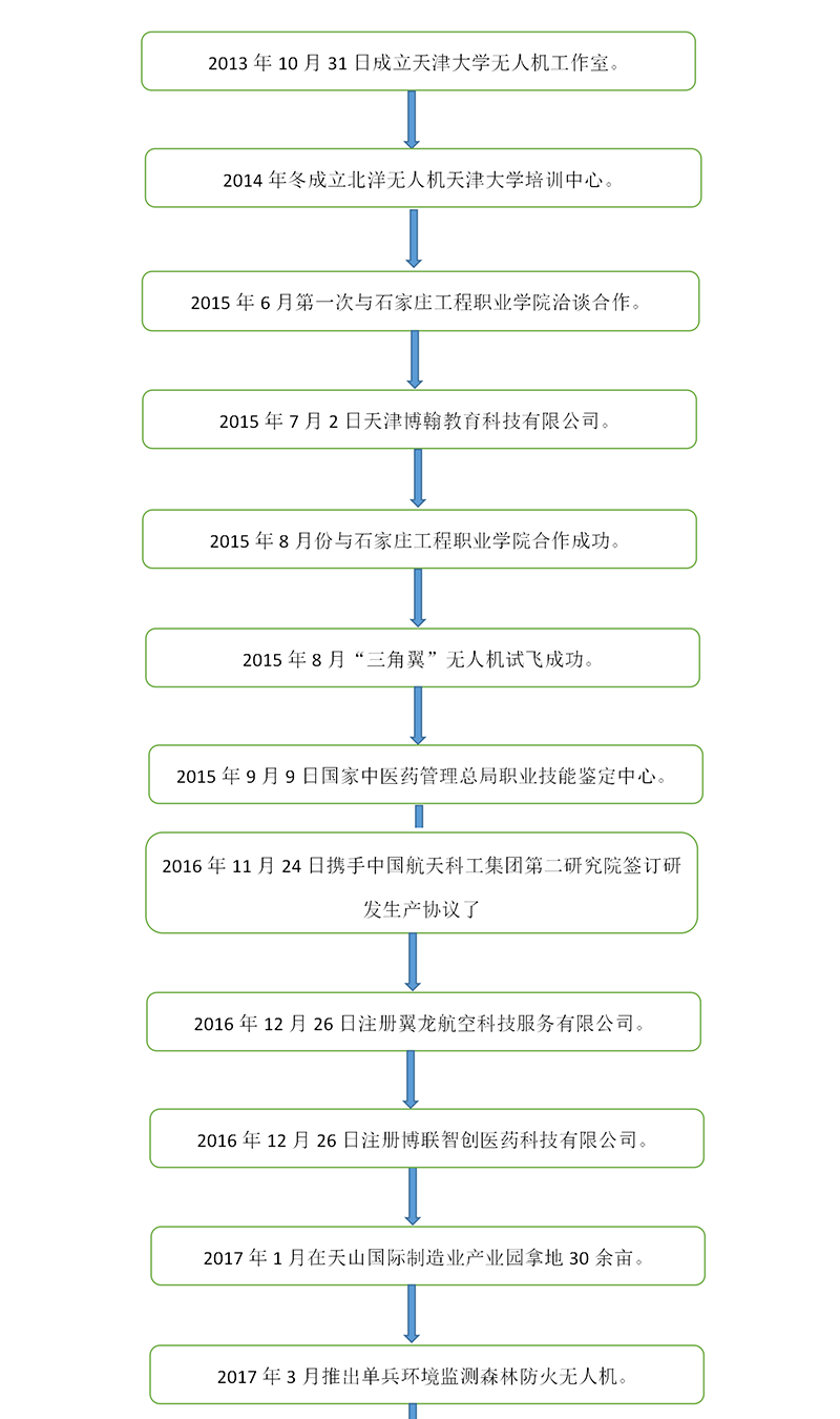 无人机实训场景