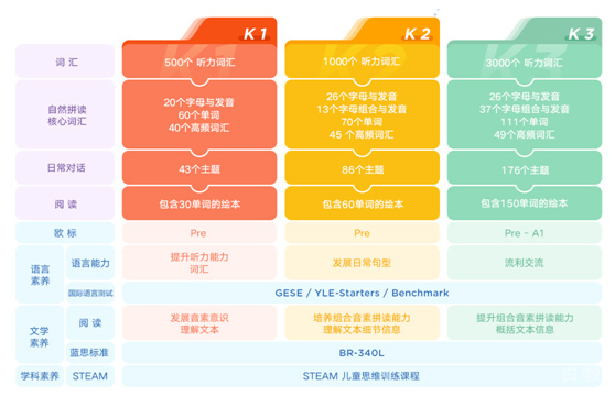 智能互动课堂实景