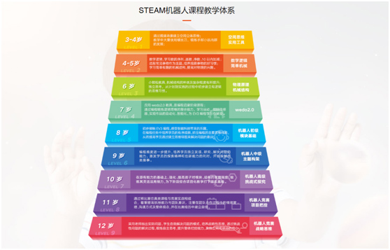 斯林姆机器人课堂实景