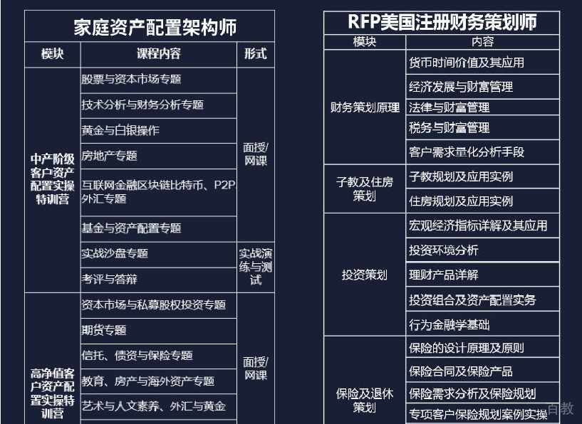 课程体系结构图