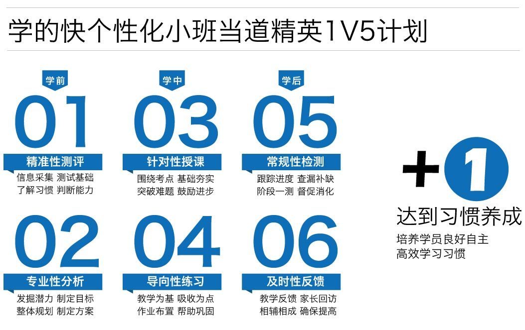 新航道教学团队