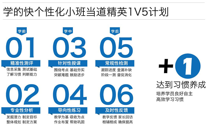 新航道雅思7分突破1V5班优势