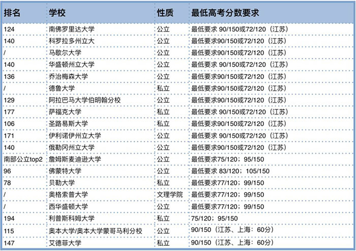 美国大学校园环境