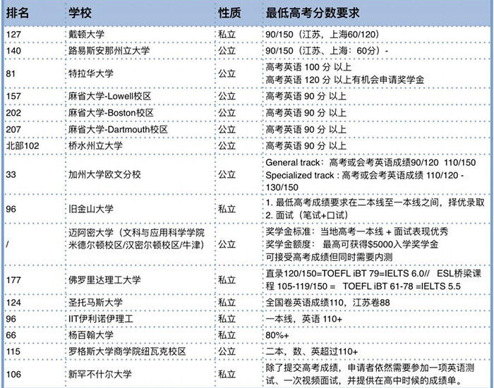 社区大学教学场景