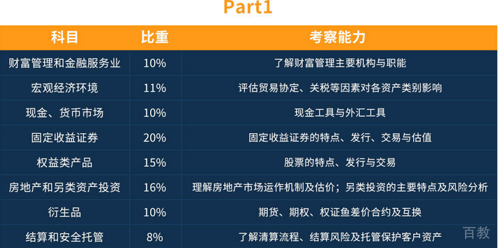 课程模块图示