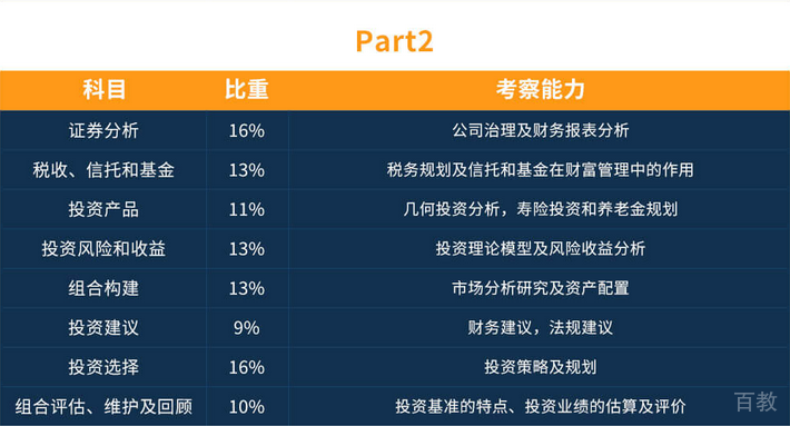职业认证流程