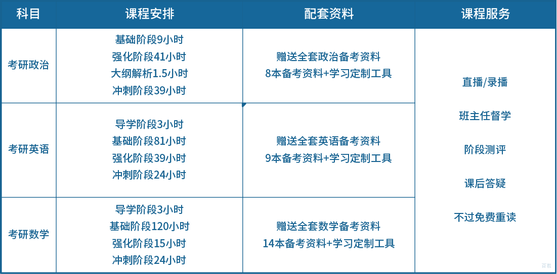 考研课程体系