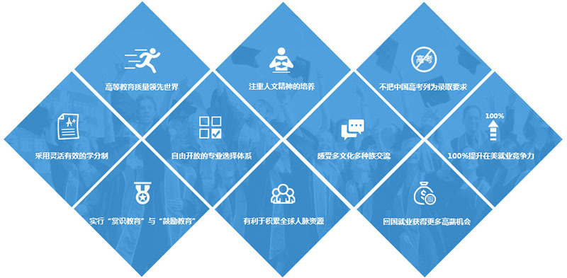美国课堂互动教学
