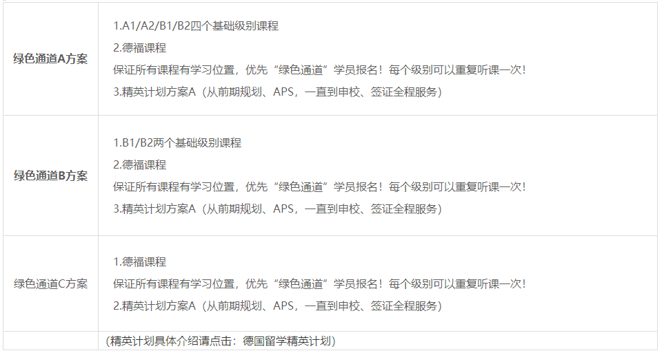 德语课程体系结构图