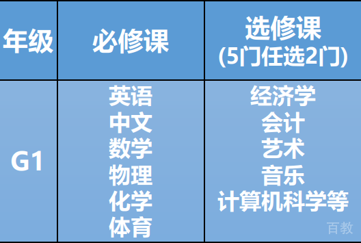 英国课程体系结构图