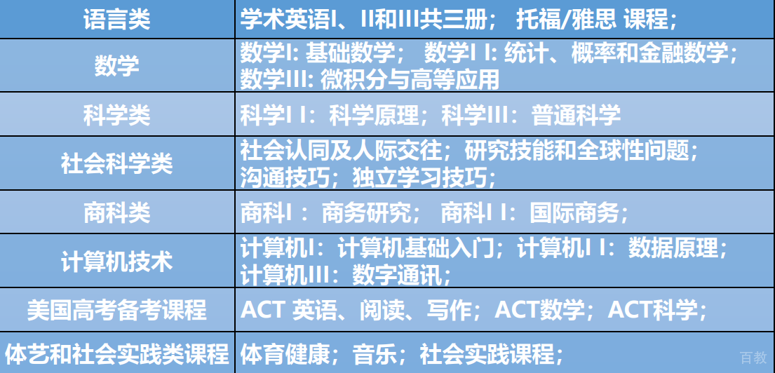课程评估体系图示