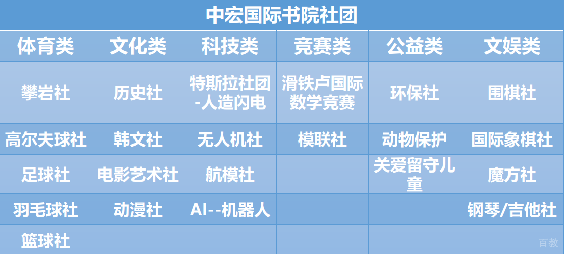 社团活动课程展示
