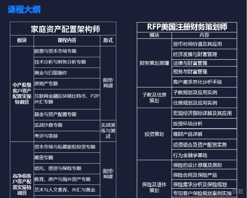 金融课程体系结构图