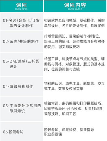 UXD课程模块示意图