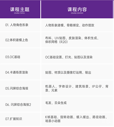 UXD课程服务体系